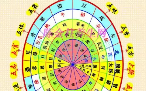 7、五行夫妻婚配表:金木水火土命婚配表