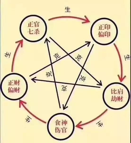 1、富貴命的八字命理特徵:什麼八字的人是富貴命