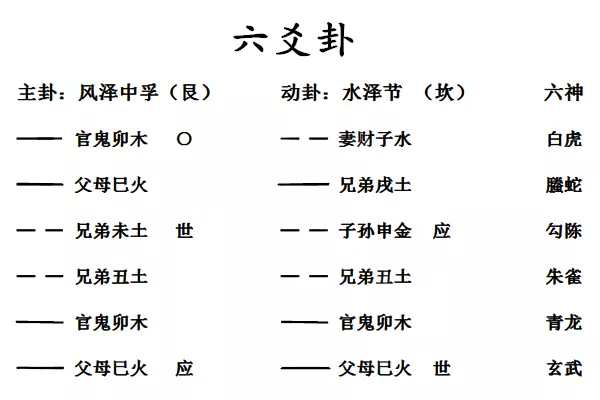 8、占卜考試能不能通過:求解占卜考試成績是否能通過、