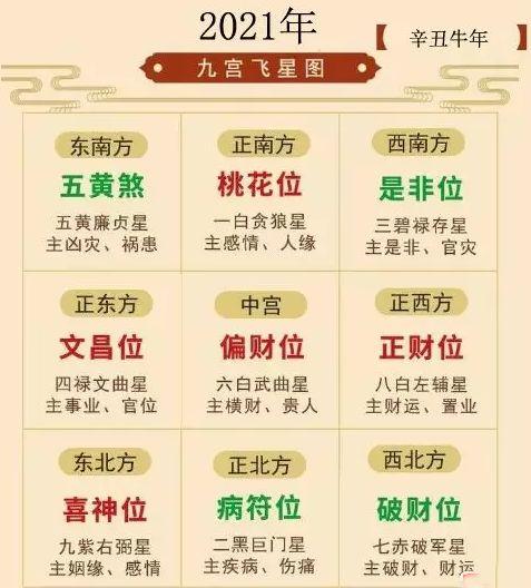 1、辛丑流年運勢分析:八字算命年運程流年