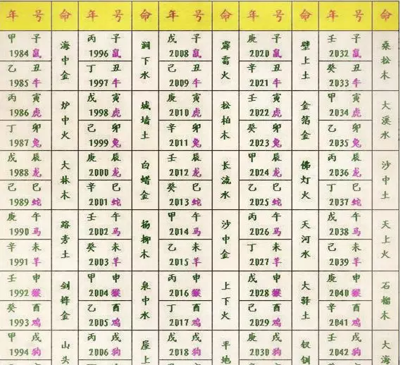 3、怎麼算兩個人的生辰八字姻緣:幫忙用兩個人的生辰八字，測算婚姻。謝謝！