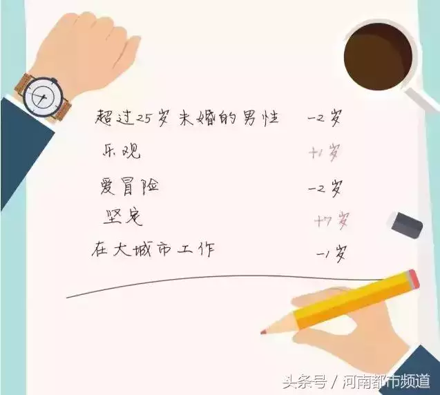 1、免費測試一生命運測試壽命:齊廣雙命運測試，壽命預測
