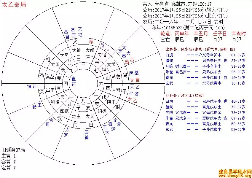 3、壬子日哪月是貴命:乙丑年.丁亥月.壬子日.壬子時，哪位能幫我看看是什麼命。