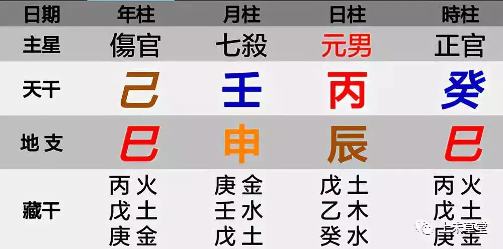 2、微信命理師天醫是真的嗎:微信上女性健康調理老師說有是真的嗎？