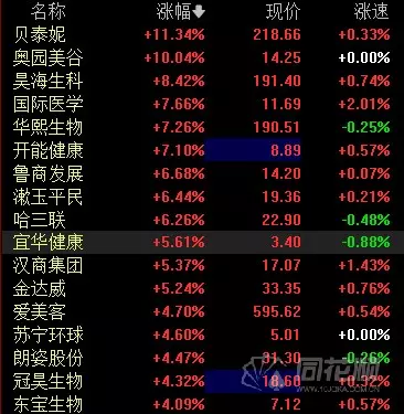 3、八字合婚上等婚天醫:八字合婚....