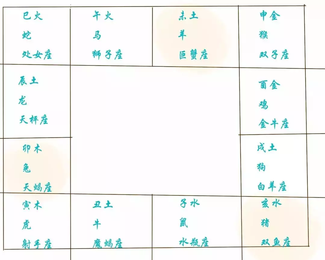 十二時刻三合是指哪三個屬相：求生肖三合局