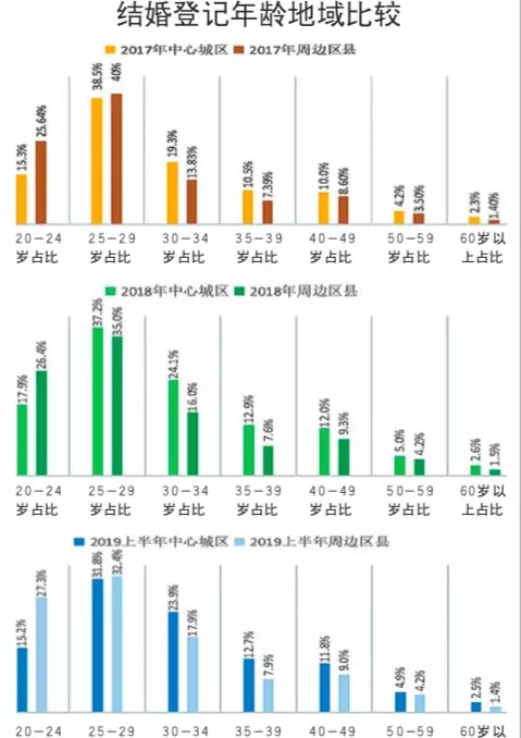 4、中國男女婚配歲數比例:現在中王法定的娶親歲數男女劃分是若干周歲？