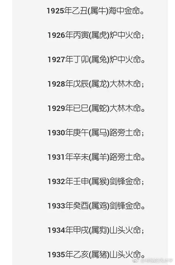 2、年金木水火土五行查詢:年五行屬土還是金