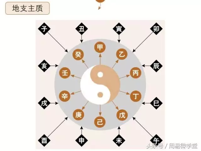 4、生辰八字怎麼看:請教:一個人的生辰八字屬性如何確定?
