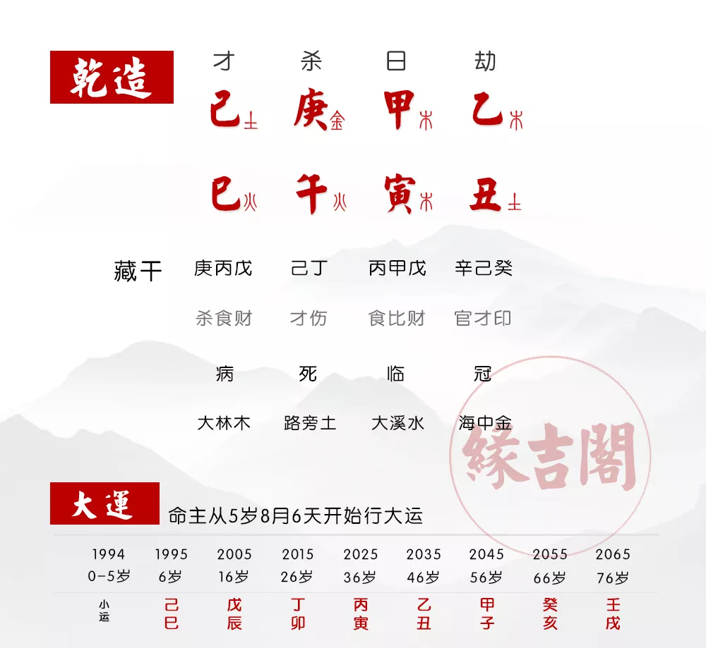 2、算命年運勢:八字測年運勢免費