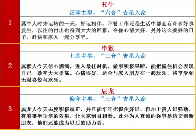 年1月28日屬相是什麼：年的屬什麼？
