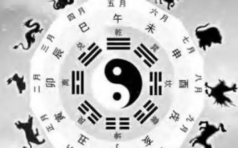 兩個人的生辰八字算結婚日期：根據兩個人的生辰八字，請幫忙算一下結婚日子。