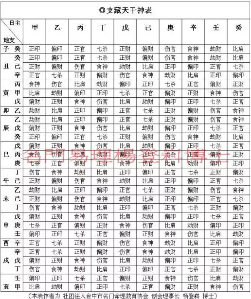 6、命理八字分析表免費:完整的八字算命速查表大全