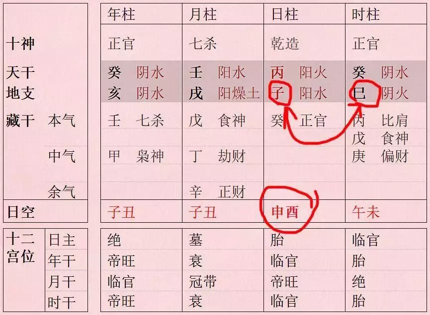 5、丙子月出生的人婚配曰柱:八字中的時柱怎麼算