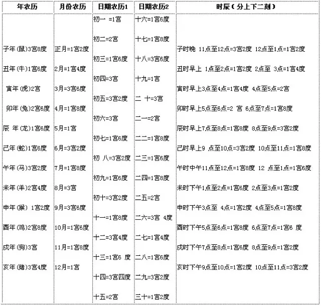 5、命中帶財查詢表:生辰八字怎麼查財庫