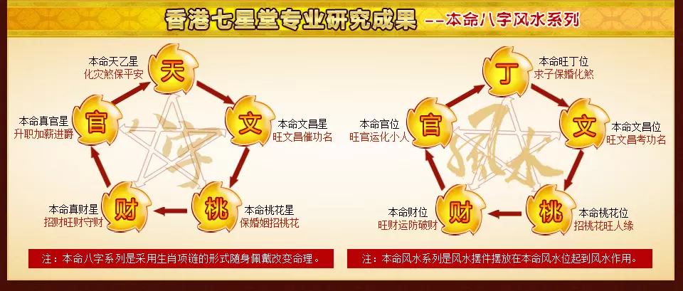 7、生辰八字教學:生辰八字：八字：己巳　丁卯　甲戌　丙寅 五行：土火　火木　木土　火木