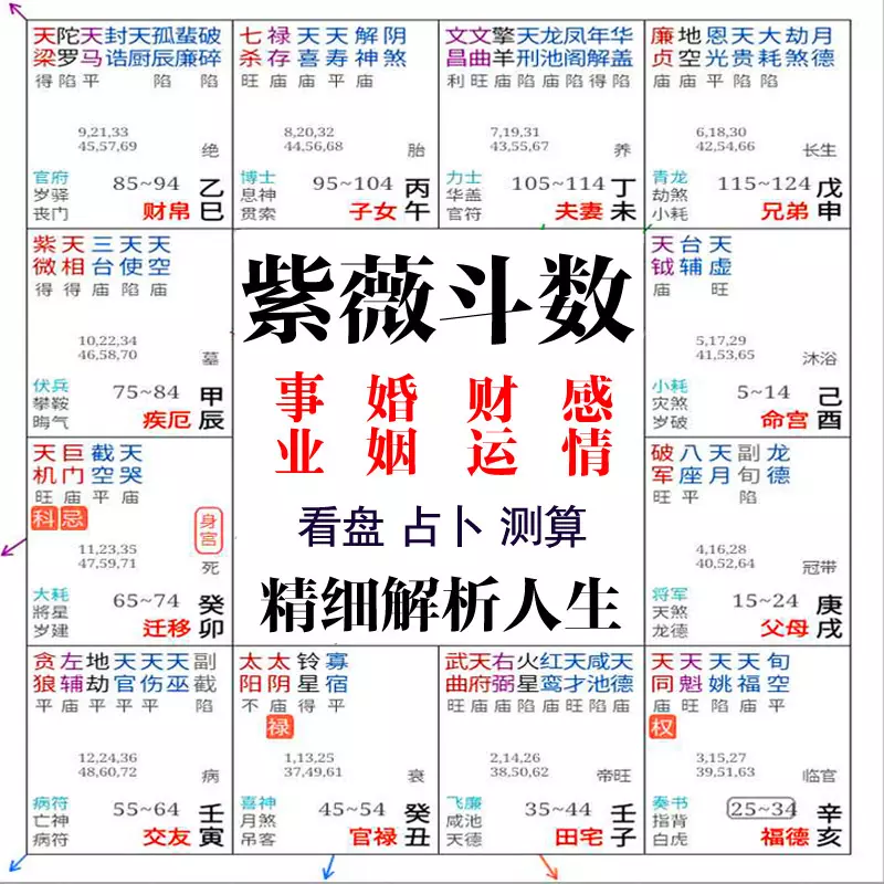 3、算今年的運勢免費:算算今年運勢如何