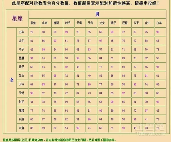 10、八字合婚對照表:八字合婚男女