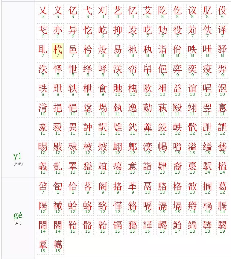 4、兩個人的八字合四個字怎麼樣:合八字，合了四個字好不好？