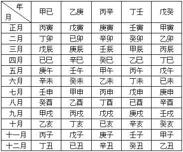 5、丙寅日柱婚配什麼日柱:男方日柱丙寅與女方日柱辛未日婚配怎麼樣?