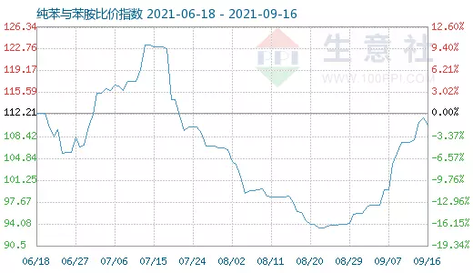 3、婚配指數79分啥意思:婚配指數