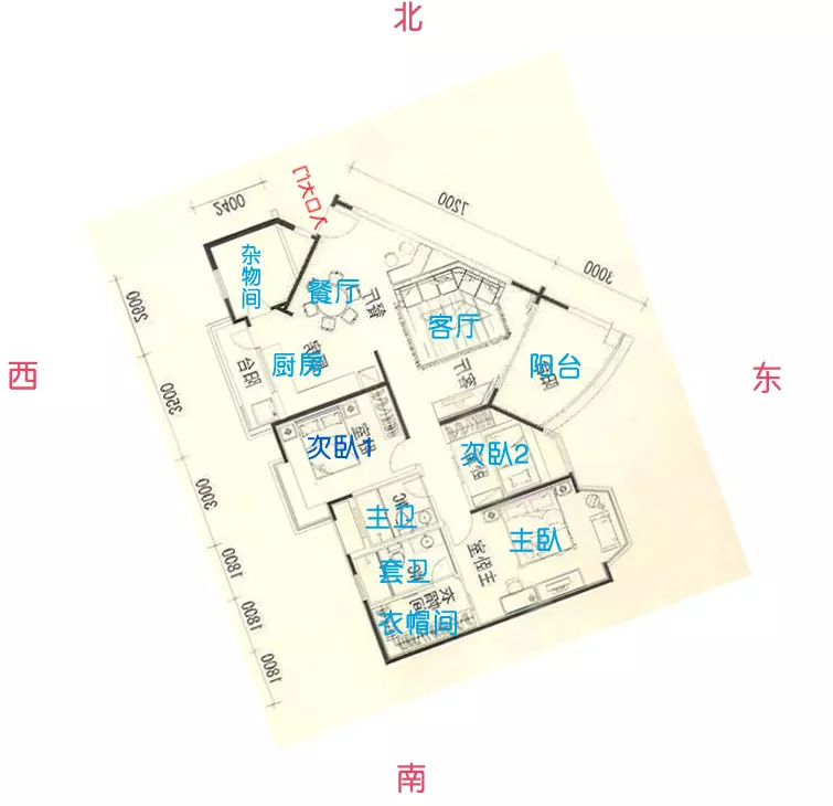 屬相和房屋坐向有關係嗎：生肖與房屋朝向的關係