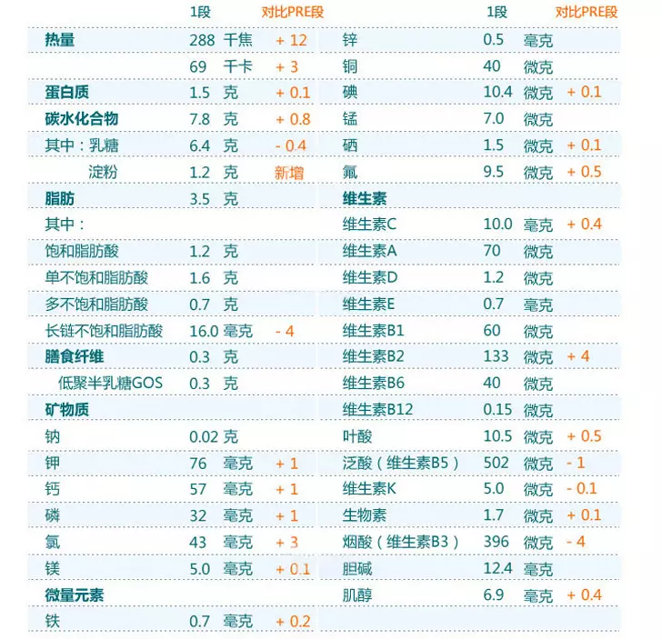 2、德國到中國郵費價目表:中國到德國運費價格