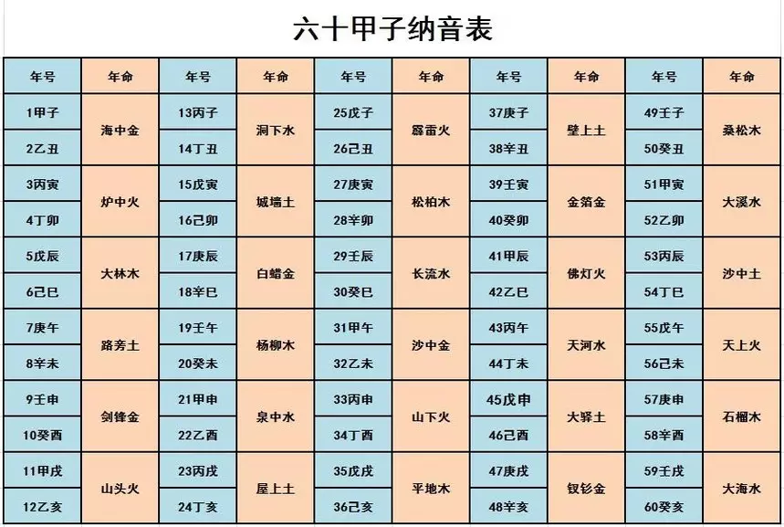 4、如何看八字強弱:八字的強弱如何鑒定