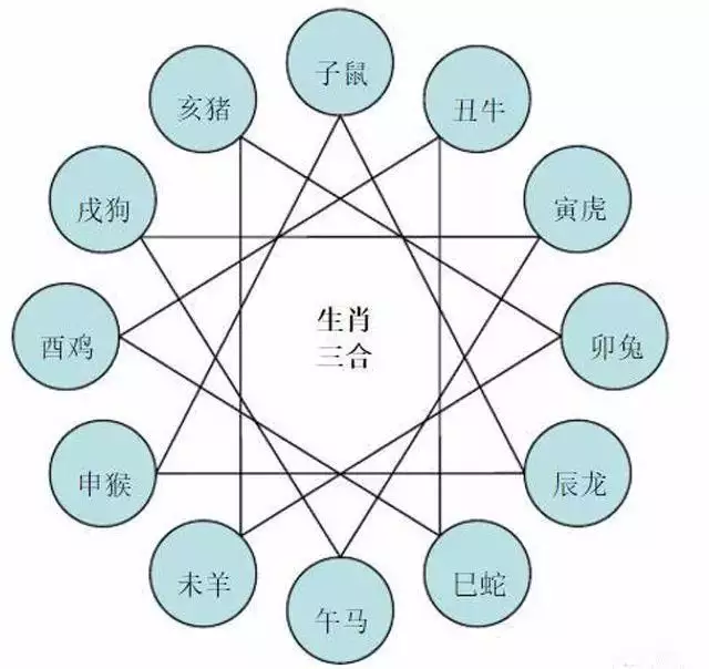 孩子屬相和大人屬相相剋：生肖不配就一定不能在一起嗎？生肖不配就會害死人嗎