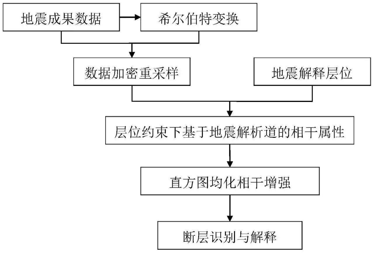 2、看一下b有多少種:一共有多少種b