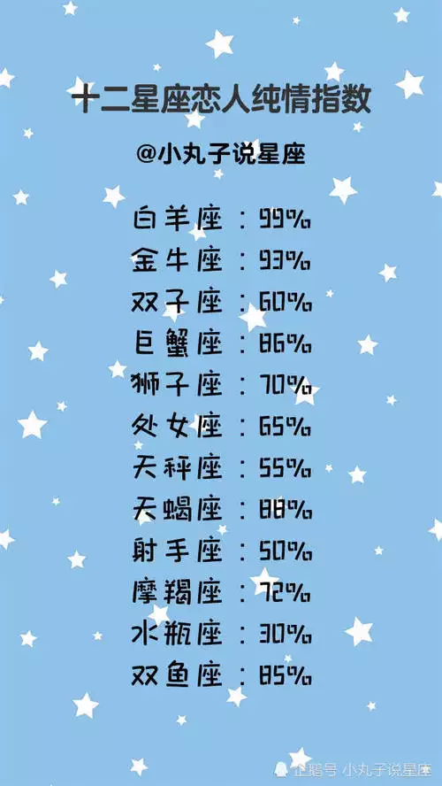 1、年運勢好到爆的星座:星座運勢排名