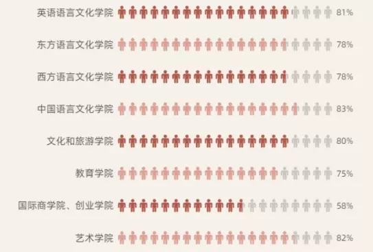 5、世界男女比例:世界上的人，男女比例各佔多少？