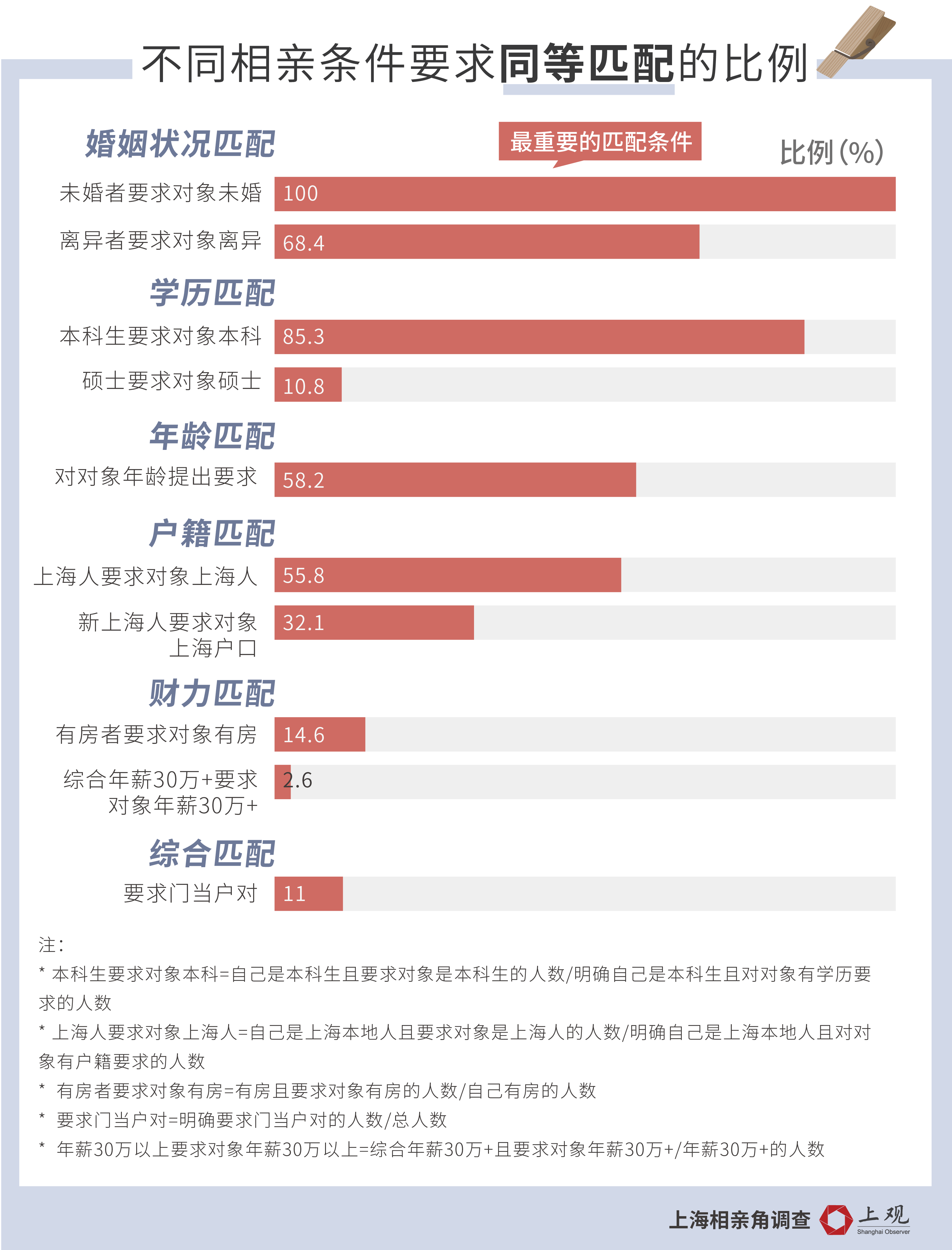 9、婚姻狀況分析免費:懇請高人指點，詳細分析下我的婚姻狀況和事業