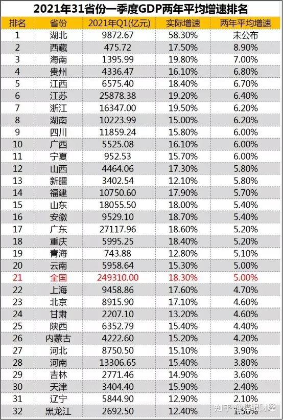 8、全國經濟排名省份:年中國百強城市排行榜，哪些省份上榜的城市較多？