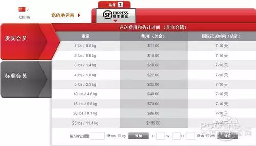 2、順豐轉運收費規則:順豐快遞是怎麼收費的