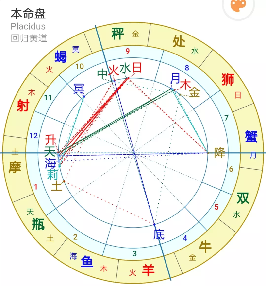 1、如何看事業運:手搖卦，請幫看10業運如何