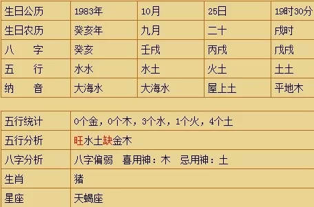 查看孩子生辰八字和五行：請問怎麼看孩子的生辰八字和五行？