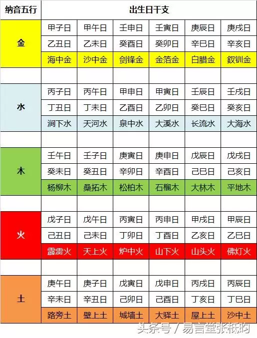 3、出生農曆姻緣對照表:農曆出生人婚姻