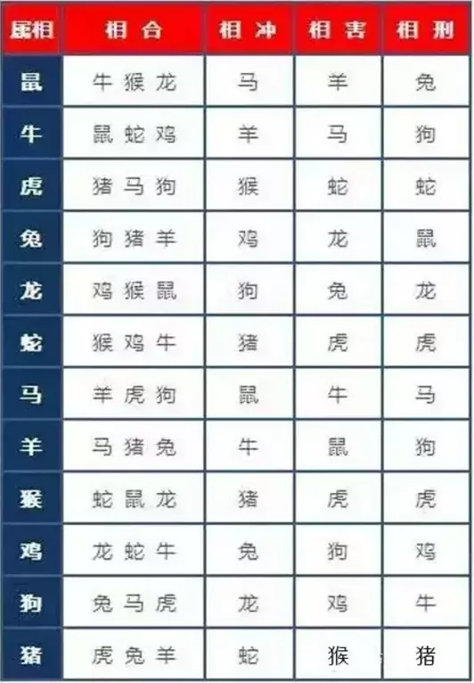 叨教群里有沒有哪位同夥伉儷之間屬相不合，然則過的很幸福的？