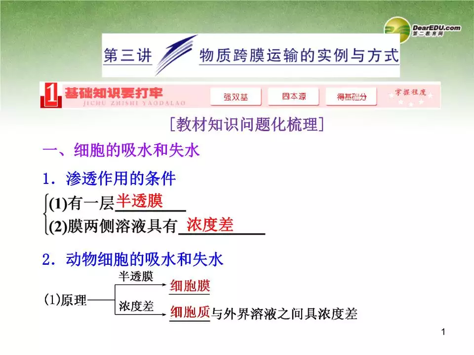 1、三種跨膜運輸方式舉例:跨膜運輸中哪些物質是自由擴散