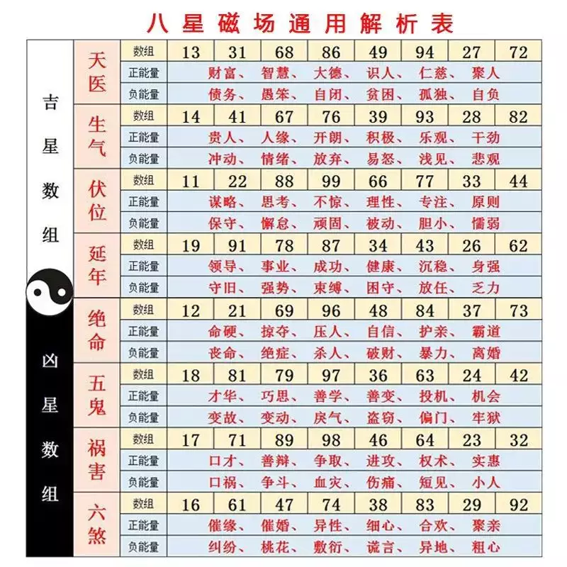 3、財運的手機號:手機號與人生運氣有關嗎