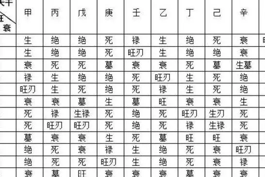 3、八字十神怎麼看:八字的十神怎麼排？我要知道每一個十神的用法和怎麼看
