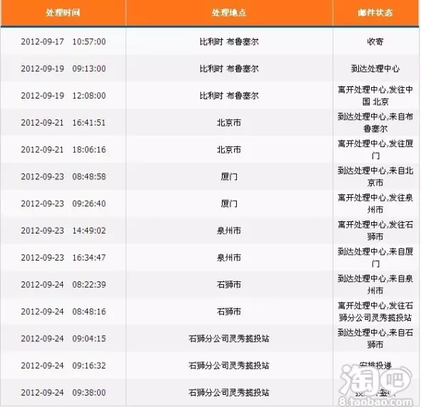 2、海淘轉運和直郵的區別:海淘直郵與轉運的區別和優劣勢