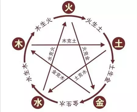 父母都是屬豬的大海水命,要什麼屬相的還子好