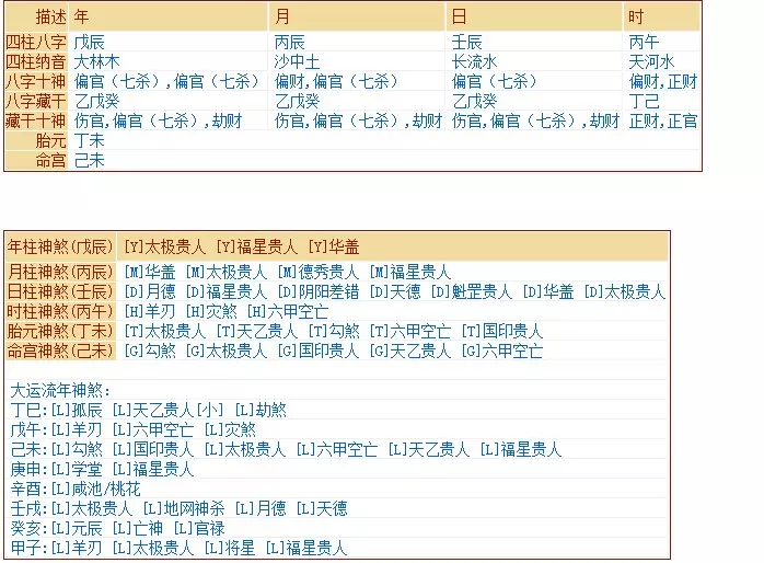 4、沙中土命和大林木命婚配若何:沙中土命和大林木命和反面