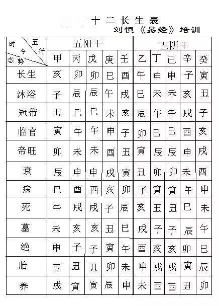 60天干地支五行屬相對照表有拼音的：天干地支六十花甲孑五行速查表