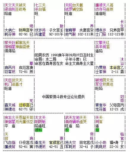 2、請真正懂得斗數的高手幫看一下這個命盤，這是我男友的，這個命盤的富貴層次如何，先在此謝過了