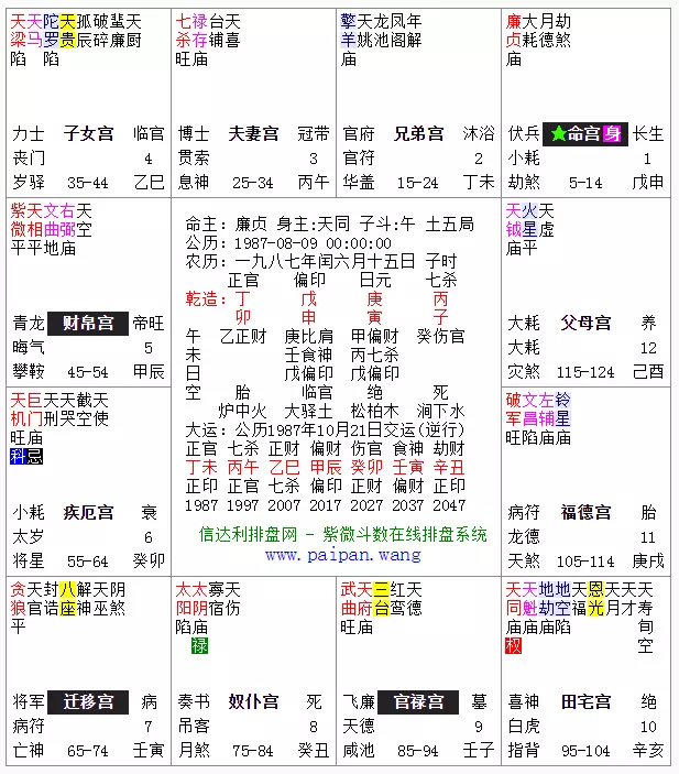 1、怎樣從八字中看何時結婚:從八字中看出什麼時候結婚