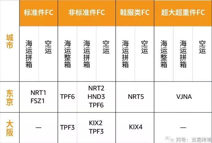 1、日本到中國海運運費:日本寄到中國的運費多少，有價格表嗎
