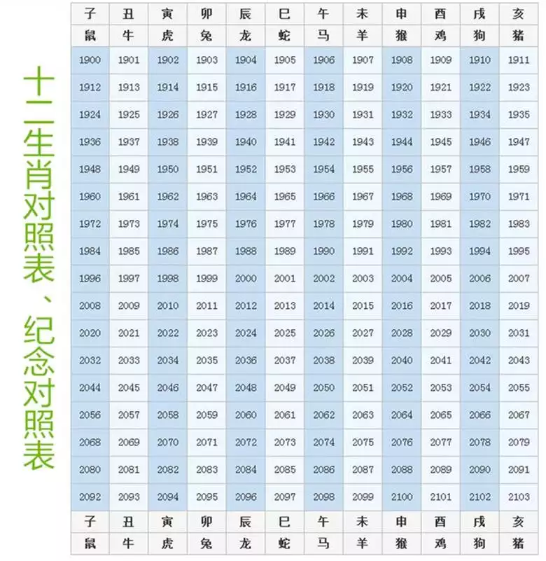 87年6月屬兔男的屬相婚配表：年陰曆6月初2出生屬兔的男孩和什麼屬相最配